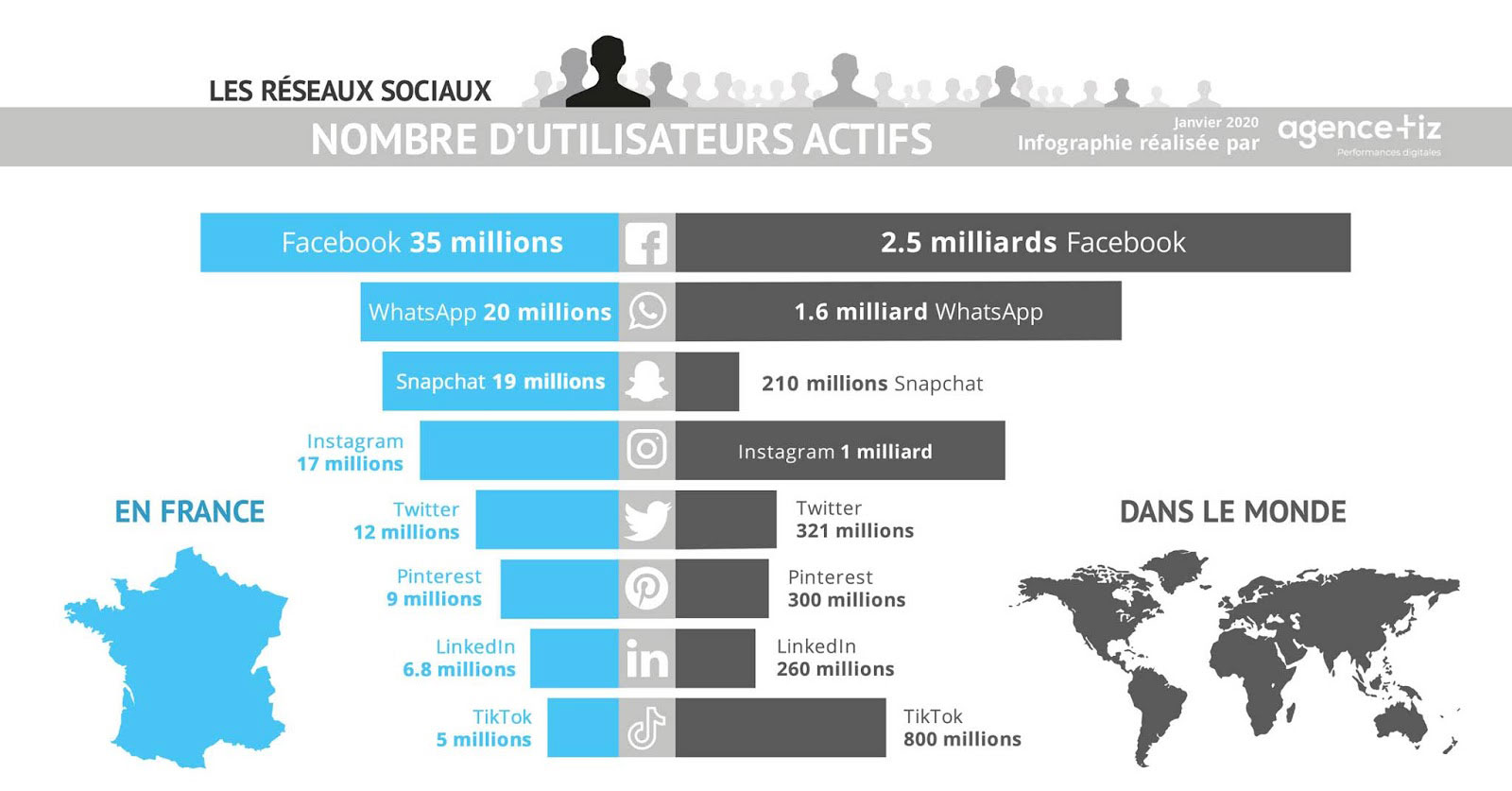 Résultats 4 conseils pour motiver durablement les générations Y et Z